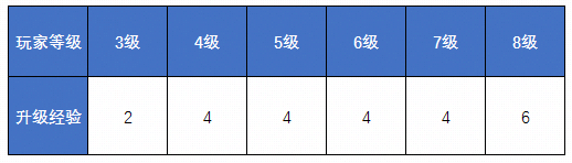 王者荣耀抢先服更新公告！“玄雍危机”版本来袭