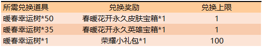 2020王者榮耀3月17日更新公告及內(nèi)容匯總 3.17更新了什么