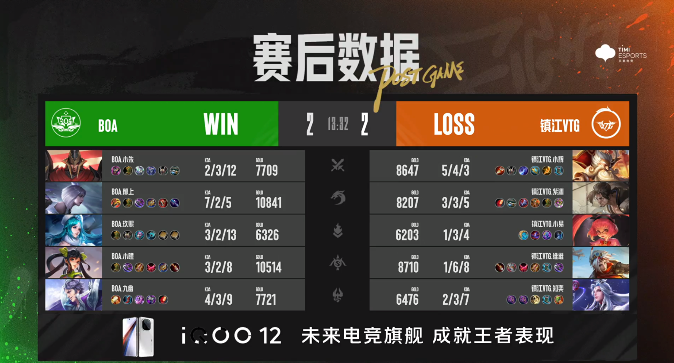 XYG锁定季后赛，东莞Wz.小俞戈娅炸裂输出