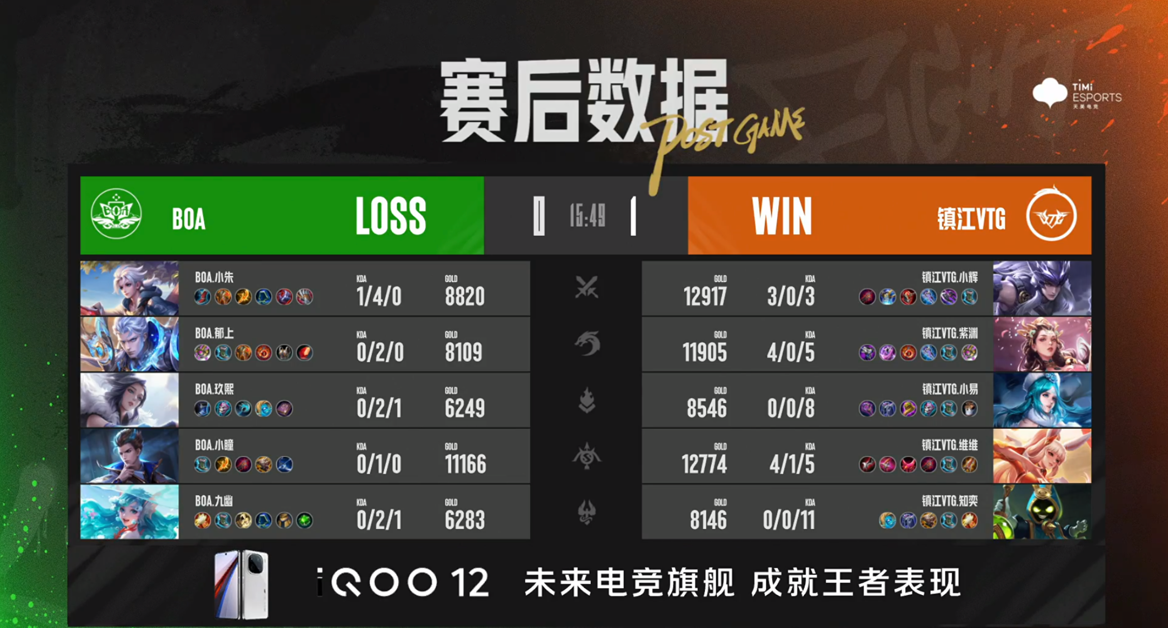 XYG锁定季后赛，东莞Wz.小俞戈娅炸裂输出