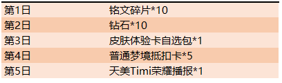 《王者荣耀》天美11周年活动一览