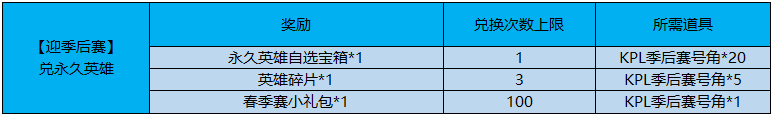 5月11日全服不停机更新公告