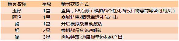 王者四周年特别版本来袭！王者模拟战登场， 永久棋盘免费送图片16