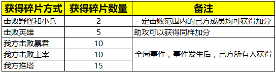 王者荣耀怎么变身年兽？变身成年兽方法介绍[视频][多图]图片5