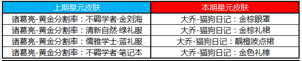 2020王者榮耀3月17日更新公告及內(nèi)容匯總 3.17更新了什么