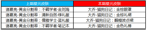 2020王者荣耀3月17日更新公告及内容汇总 3.17更新了什么