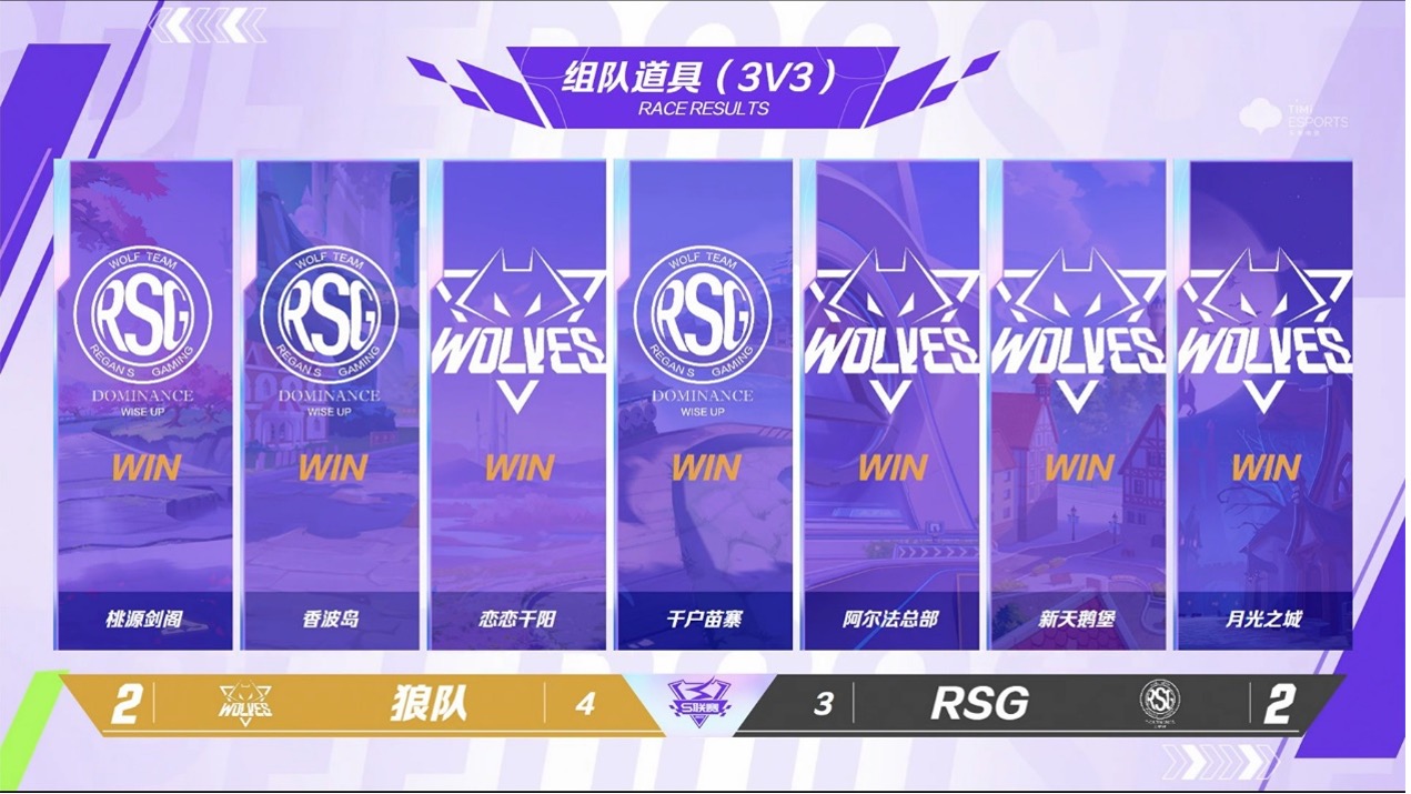 季后赛快讯狼队32战胜rsg临危不乱勇往直前