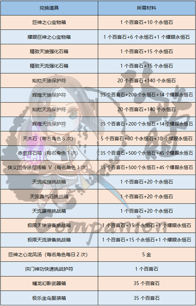 龟裂大地的危机与机遇 - 巨神之心