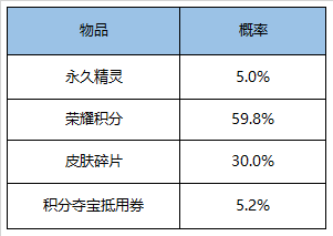 王者四周年特别版本来袭！王者模拟战登场， 永久棋盘免费送[多图]图片19