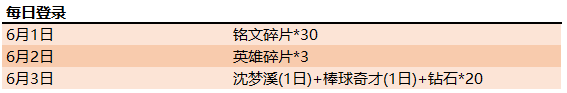 《王者荣耀》5月28日更新内容介绍