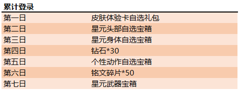 5月11日全服不停机更新公告