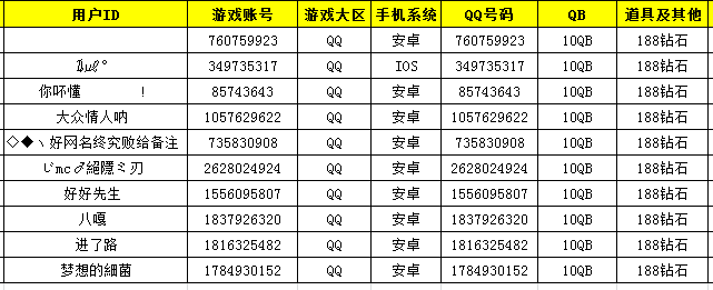 天天酷跑元宵节活动获奖名单公布[多图]图片3