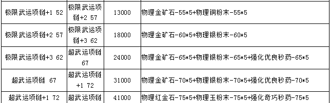 ս���ɽ���װ������ �滻&���ϻ�ȡ 