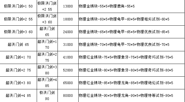 ս���ɽ���װ������ �滻&���ϻ�ȡ 