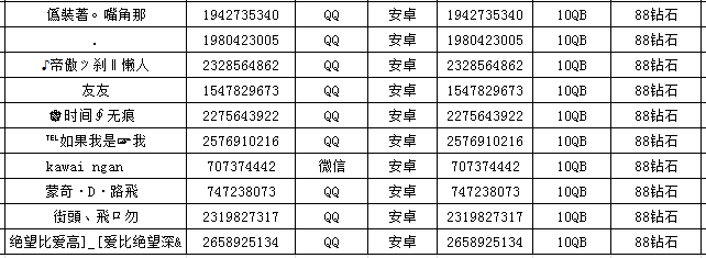 天天酷跑元宵节活动获奖名单公布[多图]图片2