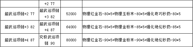 ս���ɽ���װ������ �滻&���ϻ�ȡ 