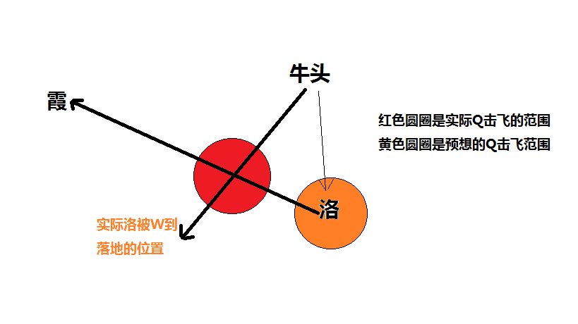 我知道你们想看这个！绝境UZI！