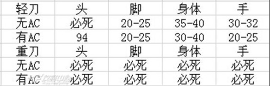 cf鹰爪