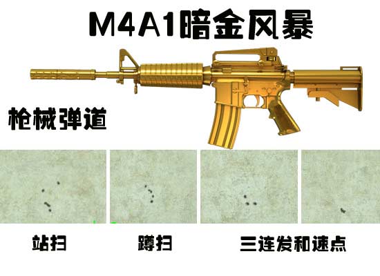 CF手游暗金风暴M4A1伤害测试 与狼牙、茉莉对比分析[多图]图片3