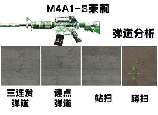 ԽǹսM4A1ֵֵ  M4˺ʵͼƬ4