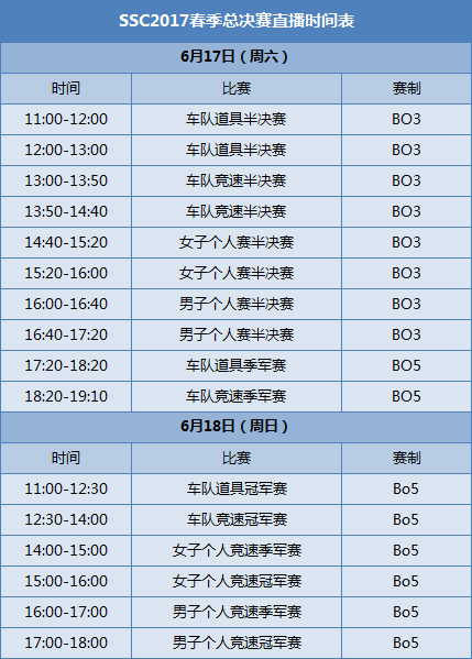 QQ飞车SSC2017春季总决赛即将开战 观看线上直播赢免费大礼