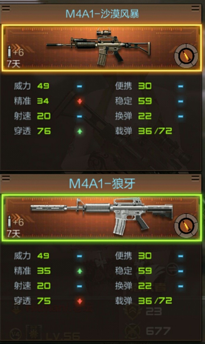 M4A1-沙漠风暴属性解读 cf手游枪械推荐