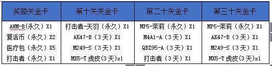 末日求生玩法大揭秘 个人战斗生死瞬间