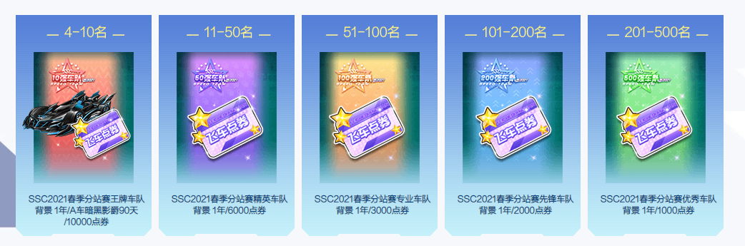 qq飞车官方网站 腾讯游戏-竞速网游王者 突破300万同时在线