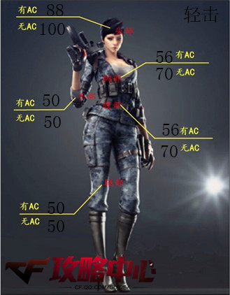 近战之王 CF守卫无畏战舰奖励无畏之矛强势来袭