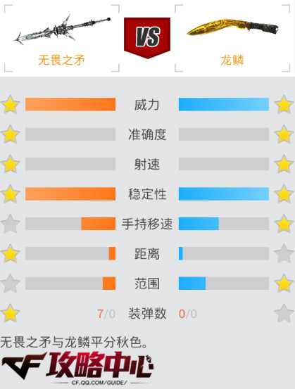 近战之王 CF守卫无畏战舰奖励无畏之矛强势来袭