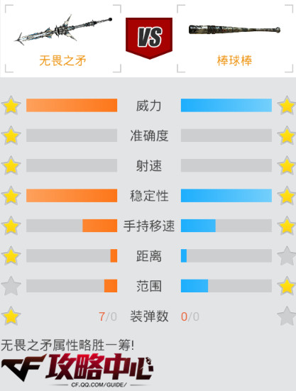 近战之王 CF守卫无畏战舰奖励无畏之矛强势来袭