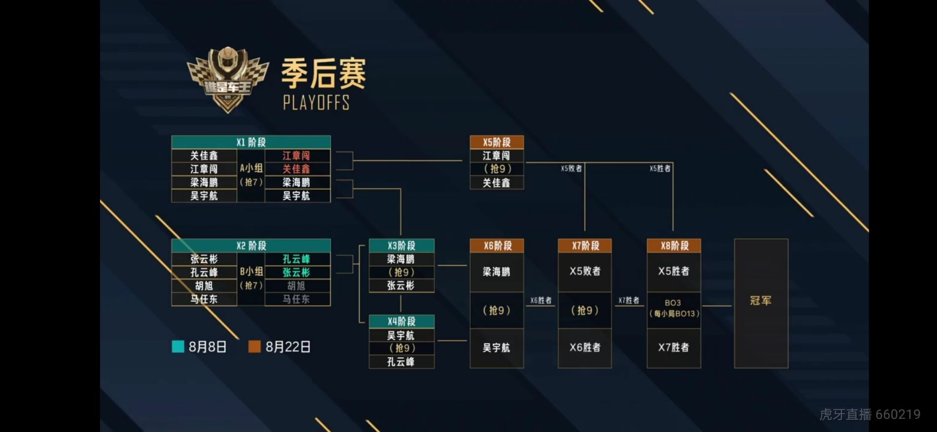 车王s11季后赛败者组b组 吴宇航顺利晋级 qq飞车官方网站 腾讯