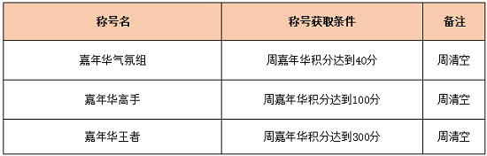 《QQ飞车》娱乐嘉年华限时开启 永久专属套装&海量极品等你来拿