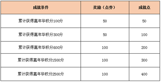 《QQ飞车》娱乐嘉年华限时开启 永久专属套装&海量极品等你来拿