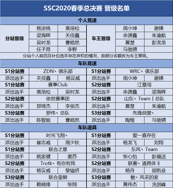 ssc2020春季总决赛选手名单公告 qq飞车官方网站 腾讯游戏-竞速
