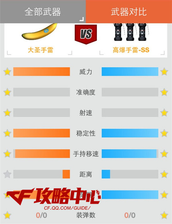 猴年献瑞之迷人香蕉外形大圣手雷评测