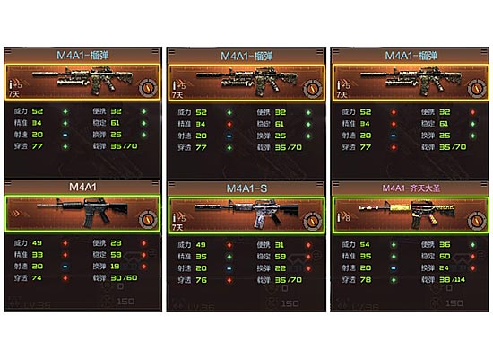 cf手游步枪属性对比 M4A1-榴弹分析