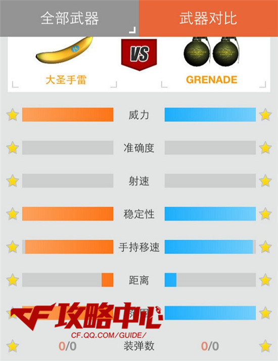 猴年献瑞之迷人香蕉外形大圣手雷评测