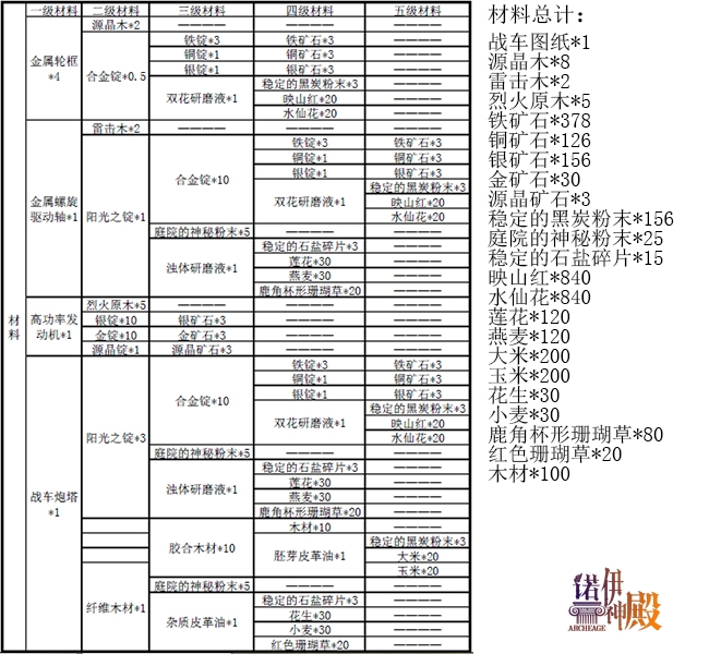 火的战车简谱_儿歌简谱(3)