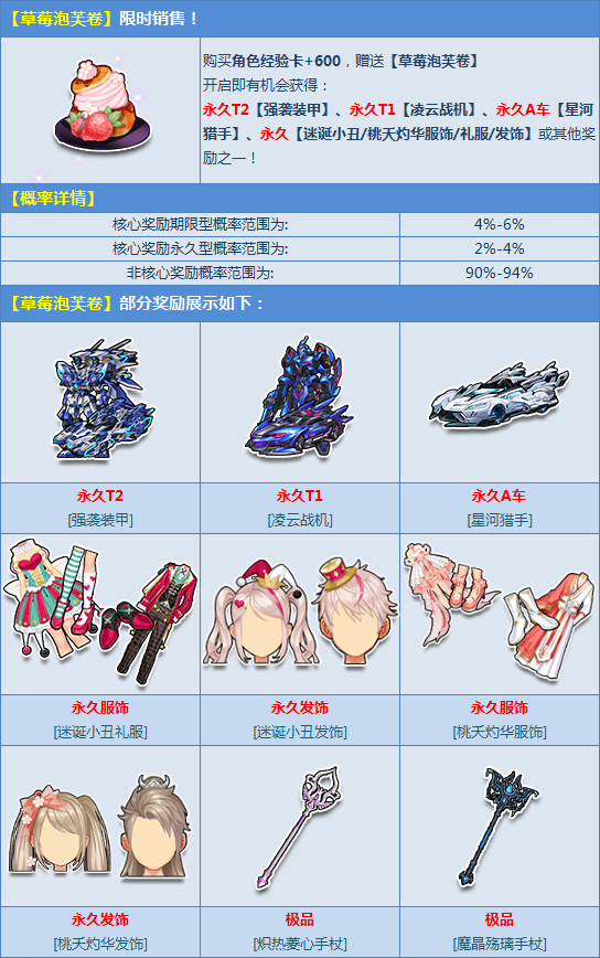 草莓泡芙卷香甜出炉永久t2强袭装甲带你幻想空域