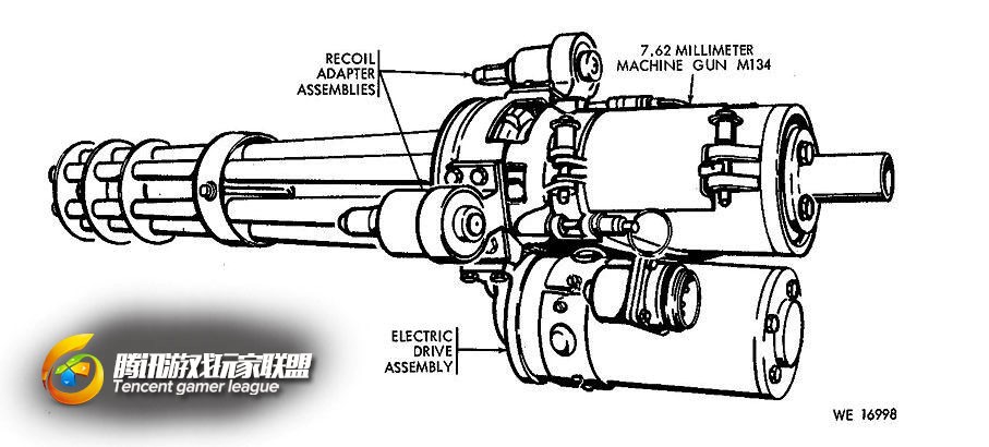 62x51mm北约【nato】标准弹药弹药m134采用加特林机枪的原理,用电动机