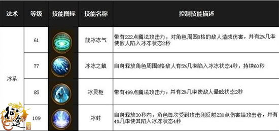 晕！冻！麻痹！征途手游各职业的控制技能汇总