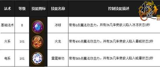 晕！冻！麻痹！征途手游各职业的控制技能汇总