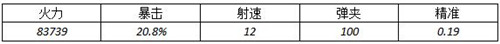 全民突击满属性RPK-27闯关模式伤害测试[多图]图片2