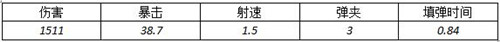 一槍爆油桶 全民突擊霰彈槍亡命游俠PK實(shí)測[多圖]圖片2