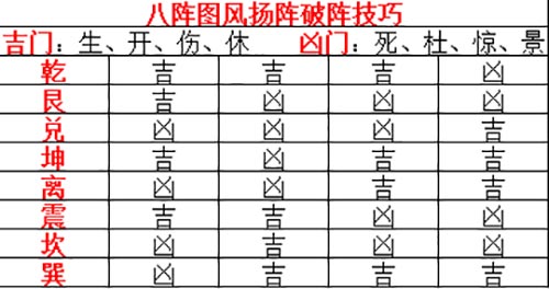 ?争霸3D??