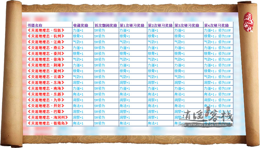 新品?正規品 天書―天統の仙道指針書 健康/医学 - mesos.cl