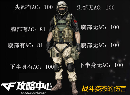 cf天神