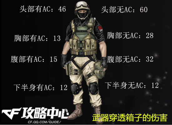 cf天神