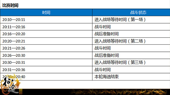 带你熟悉3V3 Ⅱ——3V3战队赛赛场规则